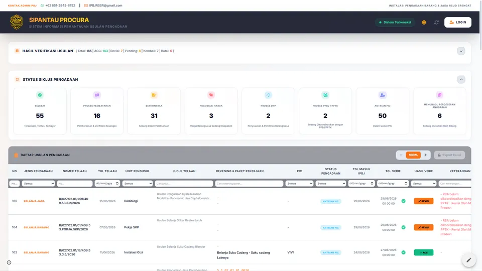 SIPANTURA dashboard preview